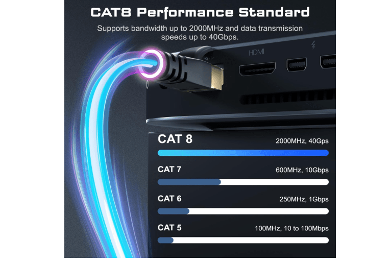 
DbillionDa Cat8 Ethernet Cable, Outdoor&Indoor, 1.5FT Heavy Duty High Speed 26AWG Cat8 LAN Network Cable 40Gbps, 2000Mhz with Gold Plated RJ45 Connector