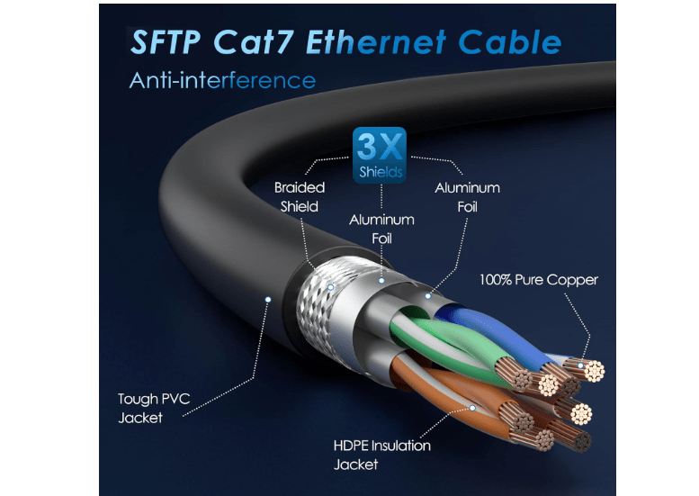 Cat 7 Ethernet Cable 50 Feet, Long High Speed Internet Cord, CAT7 RJ45 LAN Network Cable, Triple Shielding SFTP 10Gbps 600Mhz Patch Cable, Compatible with