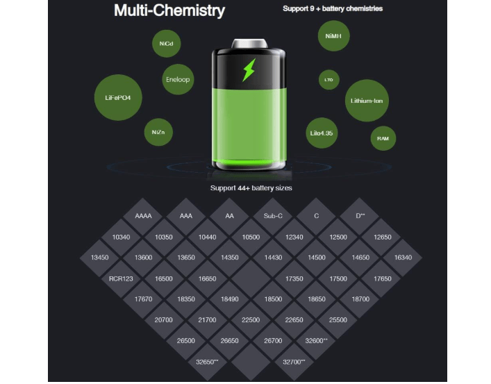  SkyRC MC3000 Multi-Chemistry Charger